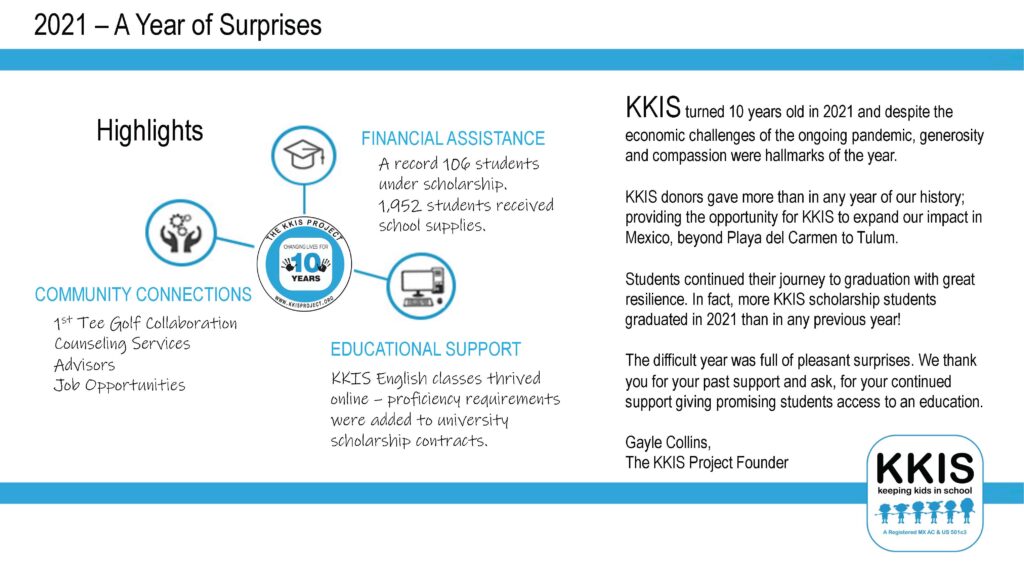 KKIS Annual Report 2021