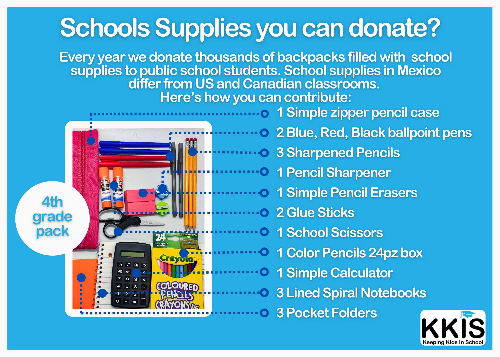 Graphic for School Supplies Website Page